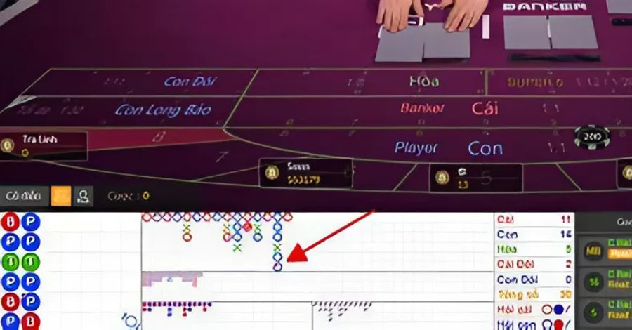 Kinh nghiệm Baccarat đánh giá thấp tỷ lệ thắng của cửa Hòa